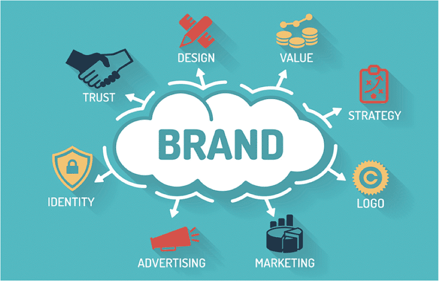 Branding a product useful in success of a business